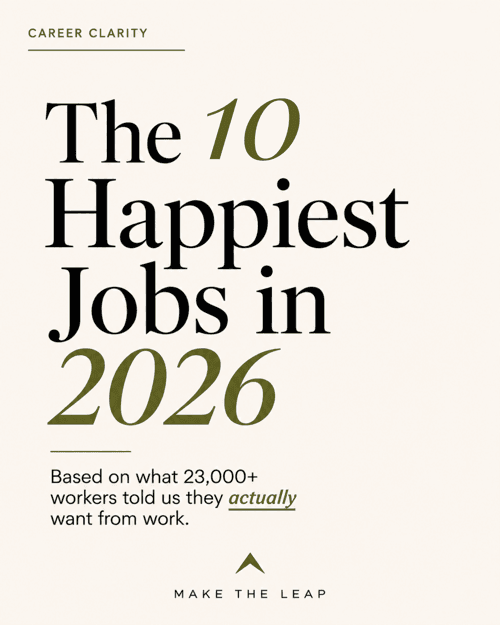 Cover: The 10 Happiest Jobs in 2026, based on what 23,000+ workers told us they actually want from work