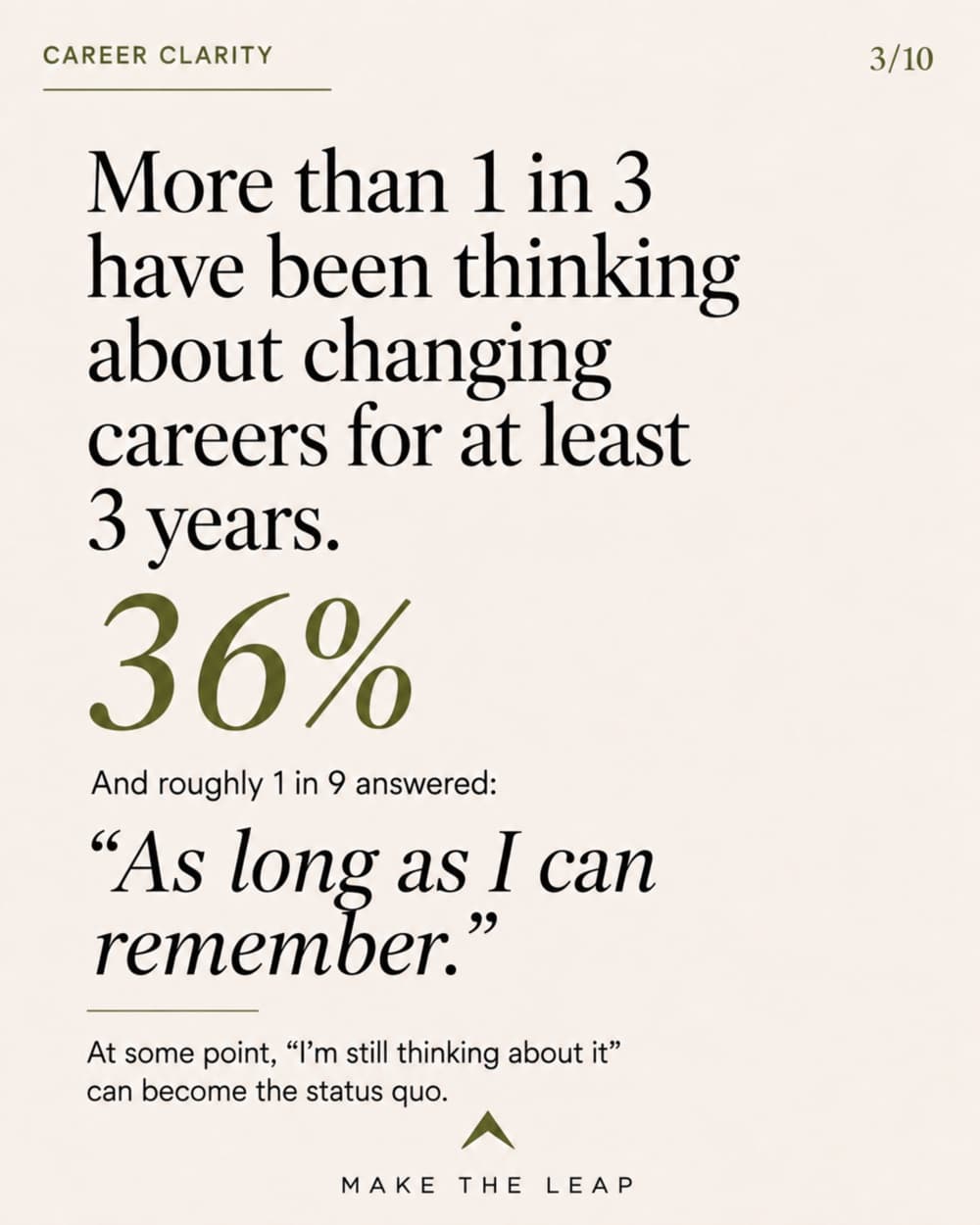 More than 1 in 3 have been thinking about changing careers for at least 3 years, and roughly 1 in 9 answered 'as long as I can remember'