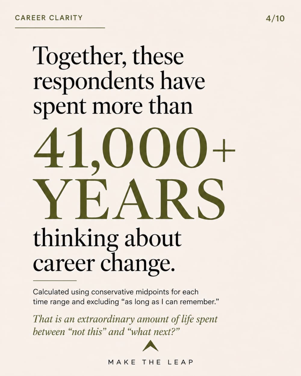 Together, these respondents have spent more than 41,000 years thinking about career change