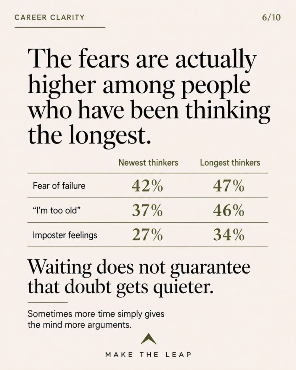 Fear of failure, feeling too old, and imposter feelings are all more common among people who have been thinking about a career change the longest