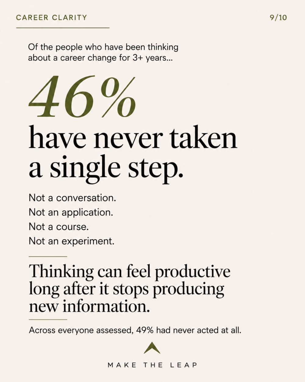 Of people thinking about a career change for 3+ years, 46% have never taken a single step
