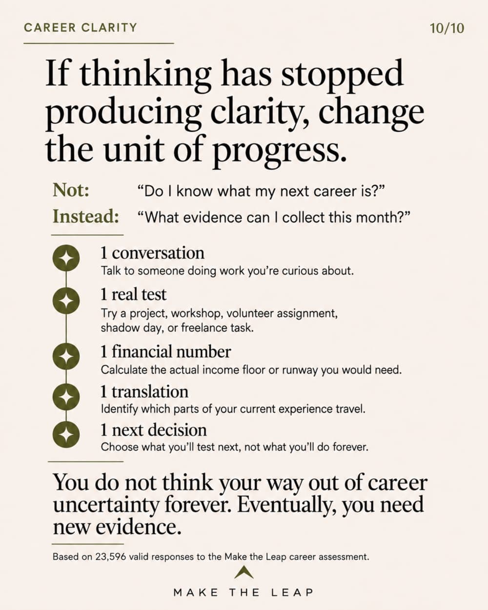 If thinking has stopped producing clarity, change the unit of progress: a 30-day evidence sprint with one conversation, one real test, one financial number, one translation, one next decision