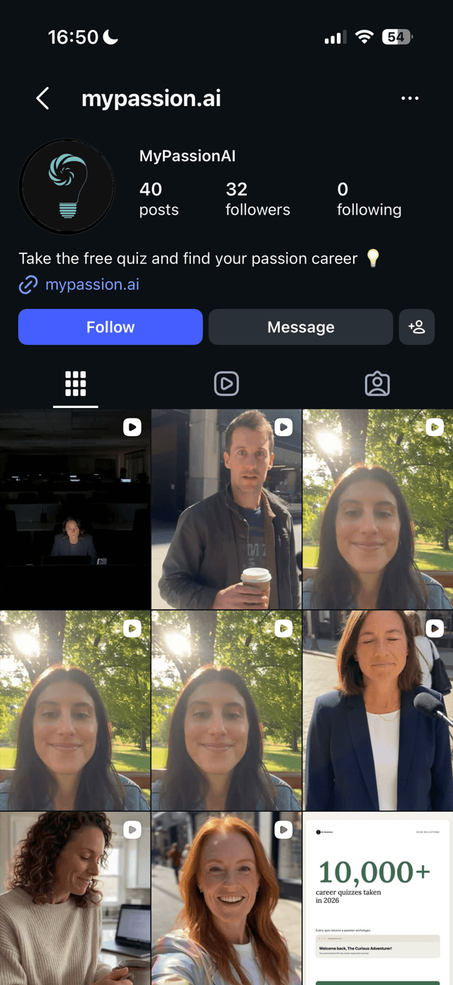 Instagram profile for mypassion.ai on a phone: 40 posts, 32 followers, 0 following, bio 'Take the free quiz and find your passion career', above a video grid in which the same woman's thumbnail appears three times consecutively and a milestone card reads '10,000-plus career quizzes taken in 2026'