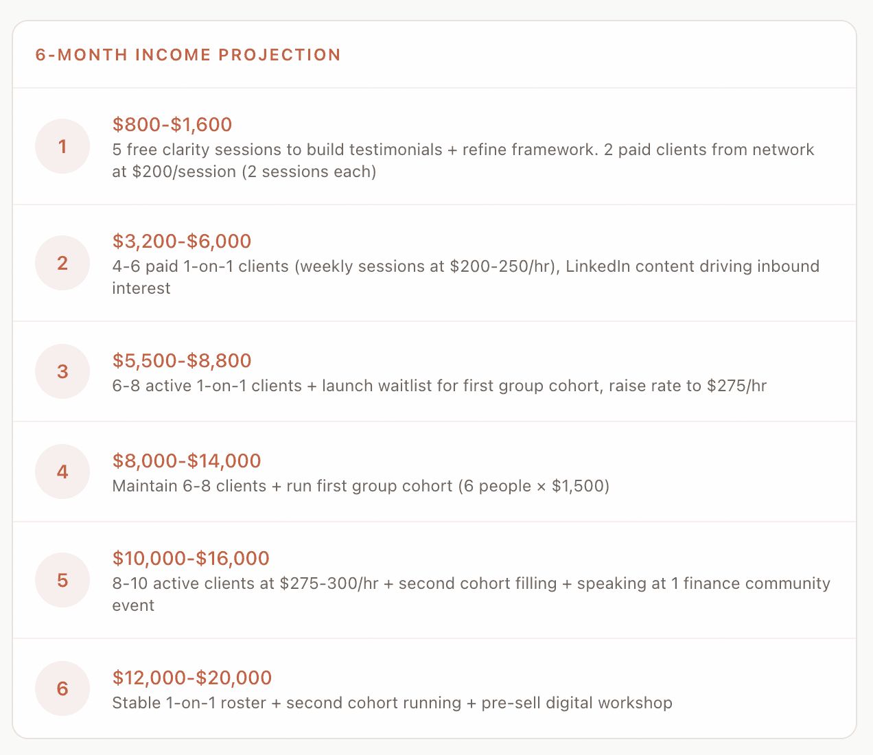 6-month income projection