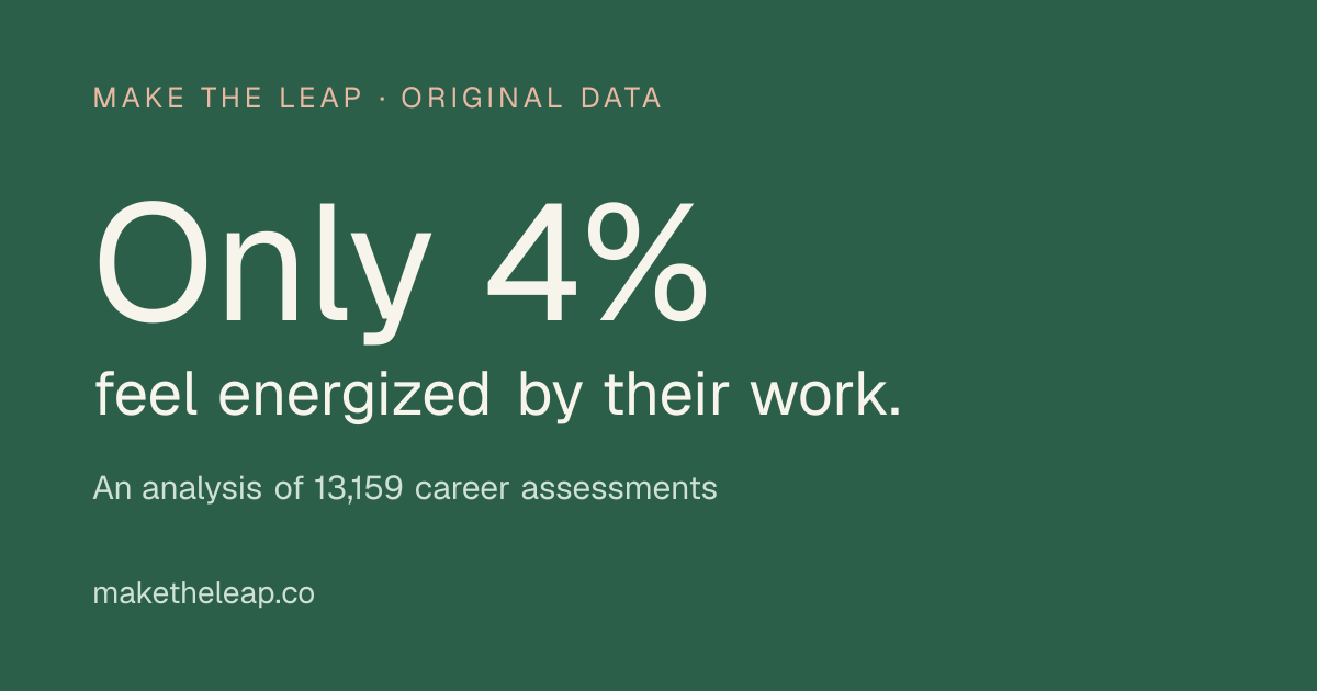 Why People Stay Stuck: Career Change Statistics From 13,159 Assessments ...